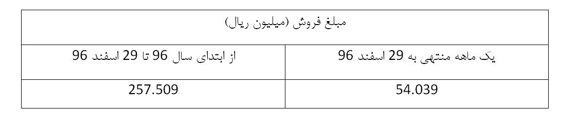 1 شپلی