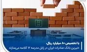 خیرین بانک صادرات ایران در زابل مدرسه ۱۲ کلاسه می‌سازند