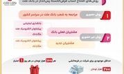 روش های افتتاح حساب قرض الحسنه پس انداز در بانک ملت و شرکت در قرعه کشی

