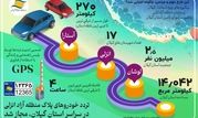 تردد خودروهای پلاک منطقه آزاد انزلی در سراسر استان گیلان، مجاز شد