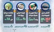  ۹۸ پروژه در بزرگراه‌های تهران برای کاهش مسیر شهروندان