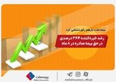 شروع قدرتمند بیمه معلم در سال جدید با جهش 59 درصدی درآمد

