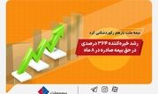 بیمه ملت باز هم رکورد شکنی کرد
